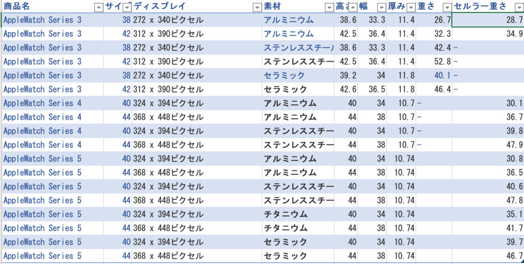 applewatchweightableseries3to5 - デジタル文具手帳 2!